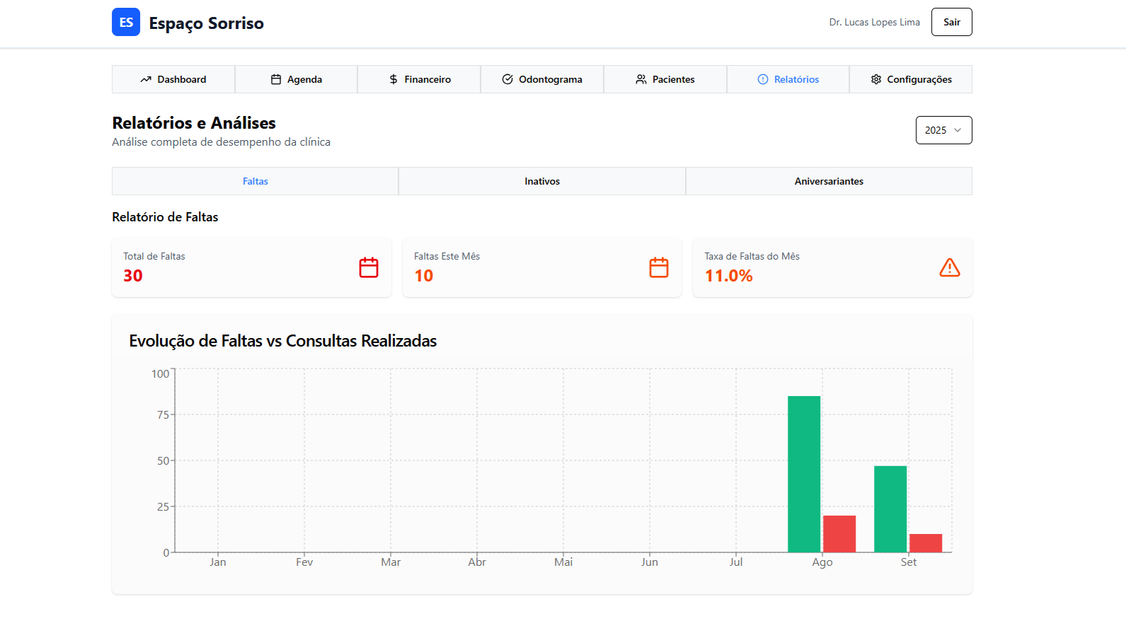 Espaço Sorriso - Gestor de Clínica - 2